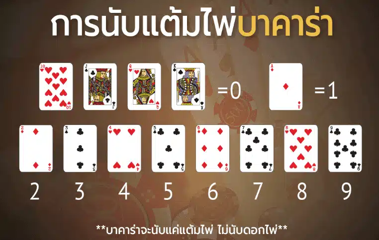 baccarat counting cards